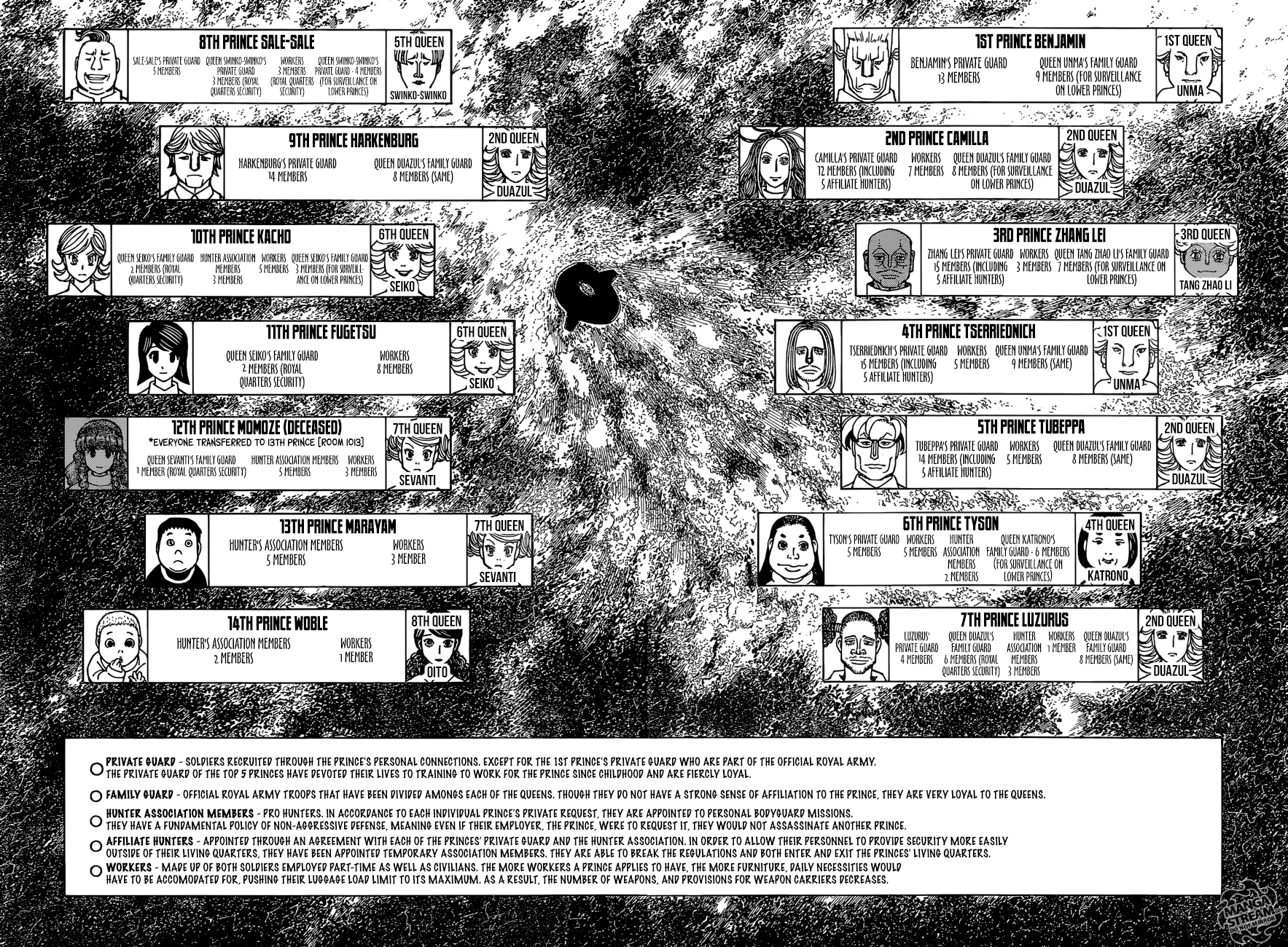 Hunter x Hunter, Chapter 374 image 09