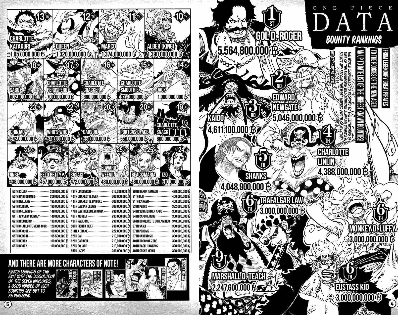 One PieceOne Piece, Chapter 1053.4 image 04